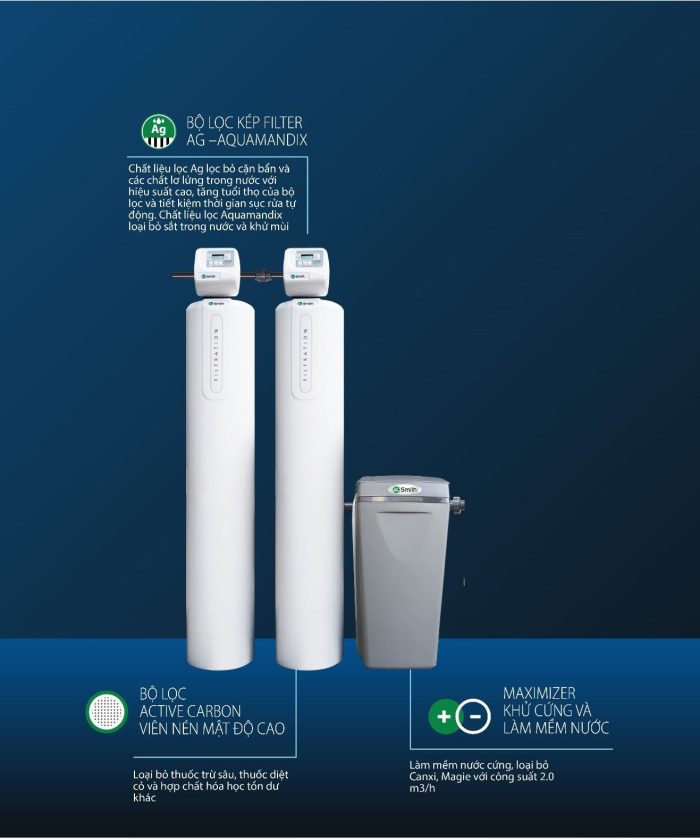Hệ thống lọc nước đầu nguồn AOS i97 F2