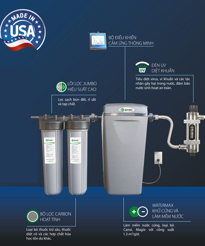 [NEW] Hệ Thống Lọc Nước Đầu Nguồn AOS I97s
