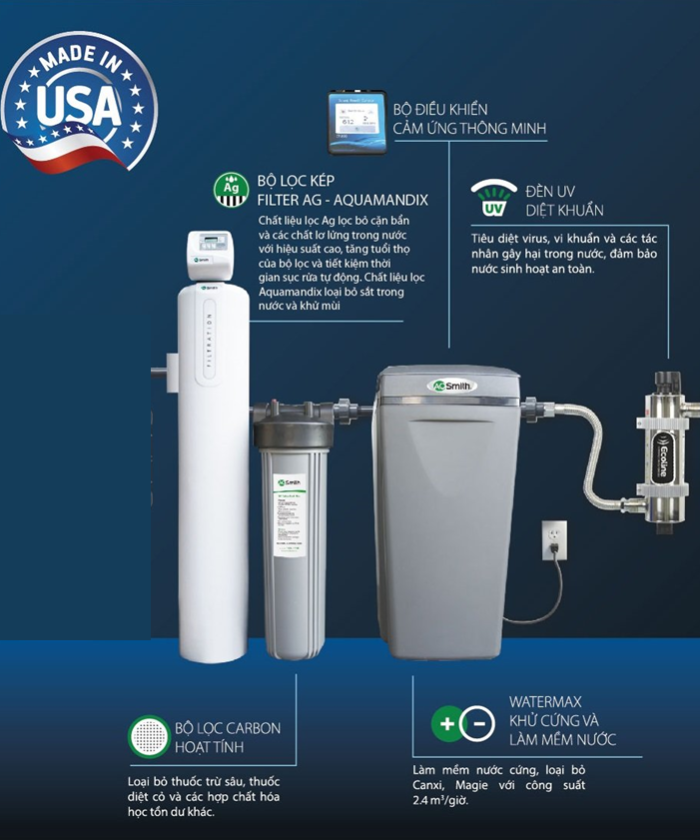 [NEW] Hệ Thống Lọc Nước Đầu Nguồn AOS I97 Plus